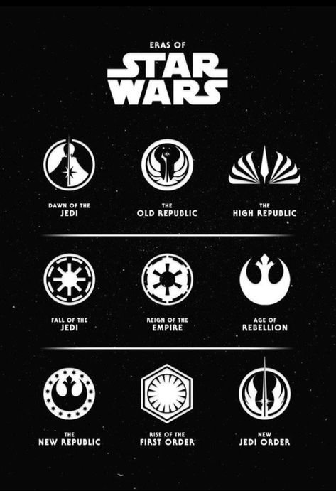 Tunisia Travel, Star Wars Symbols, Star Wars Timeline, Funny Dancing Gif, Mos Eisley, Old Republic, Star Wars Books, Jedi Order, Star Wars Facts