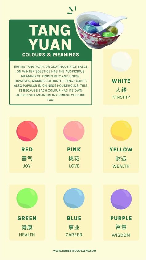 Tang yuan colours and auspicious meaning infographic Glutinous Rice Balls Recipe, Tang Yuan Recipe, Rice Balls Recipe, Glutinous Rice Balls, Black Sesame Paste, Tang Yuan, Sweet Red Bean Paste, Sweet Red Bean, Glutinous Rice Flour