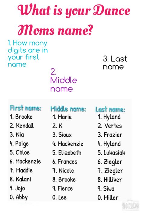 What's your Dance Moms name? Comment below!:) Mine's Jojo Mackenzie Lukasiak Dance Moms Kendall, Dance Moms Quotes, Dance Moms Comics, Dance Moms Chloe, Dance Moms Memes, Dance Moms Facts, Dance Moms Cast, Group Names Ideas, Dance Moms Funny