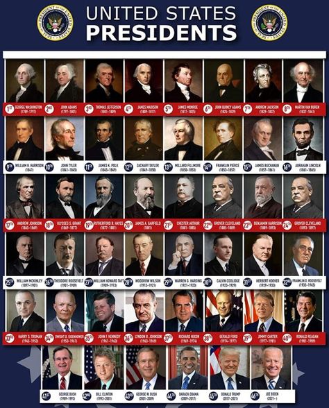 American Core, List Of Us Presidents, List Of Presidents, Presidents In Order, Benjamin Harrison, John Tyler, American First Ladies, Grover Cleveland, Tyler James