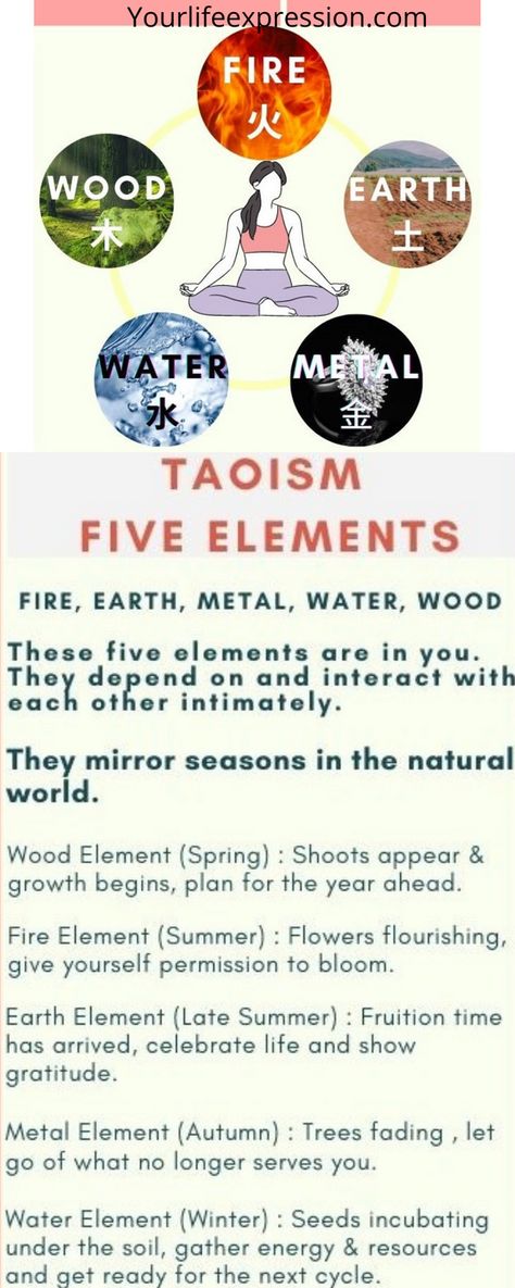 describing the 5 elements in our universe The 5 Elements Of Nature, Connecting With Water Element, Earth Element Yoga, The Four Elements Witchcraft, Five Elements Of Nature, Yin Yoga Earth Element, Earth Element Yin Yoga, Elements Fire Water Air Earth, Daoism Taoism