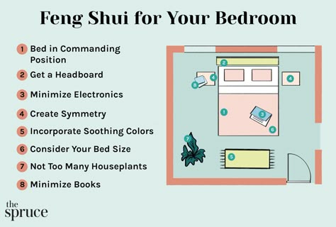 Feng Shui Layout Living Rooms, Feng Shui Room Layout, Best Feng Shui Bedroom Layout, Feng Shui One Bedroom Apartment, Feng Shui Dorm Room, Good Feng Shui Bedroom Layout, How To Feng Shui Bedroom, Bedroom Feng Shui, Fung Shway Bedroom Rules