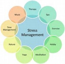 This simply ways to manage stress in ways where can also be reduced. Autogenic Training, Info Board, Michelle Lewin, Tag Friends, Medicine Doctor, Life Quotes Love, Pharmacology, Coping Mechanisms, Coping Skills