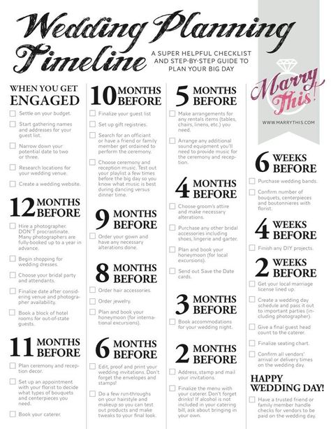 Wedding Planning Checklist Budget, Wedding Checklist Budget, Special Cakes, Wedding Planning Timeline, Planning Checklist, Wedding Timeline, Wedding Planning Checklist, Mod Wedding, Wedding Checklist