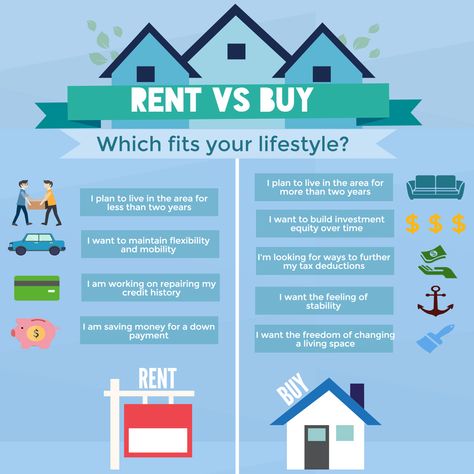 Rent Vs Buy, Buying First Home, Mortgage Marketing, Inmobiliaria Ideas, Real Estate Infographic, Real Estate Agent Marketing, Concept Model, Lead Generation Real Estate, Real Estate Advice