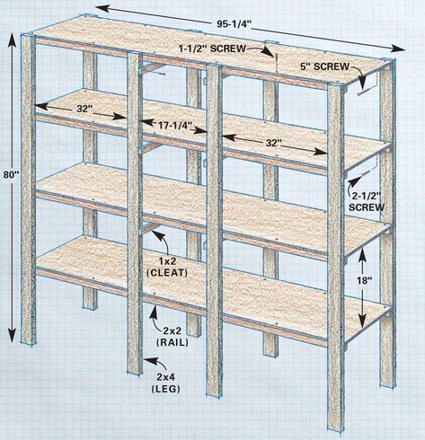 Building a Garage Storage Wall (DIY) | Family Handyman Wooden Garage Shelves, Garage Shelving Plans, Garage Storage Wall, Garage Storage Plans, Shelf Plans, Wood Garage, Diy Storage Shelves, Garage Shelves, Garage Workshop Organization