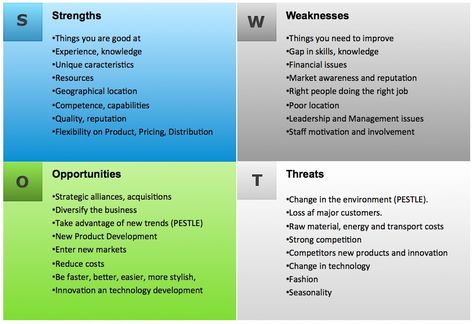 SWOT Analysis Example Swot Analysis Examples, Situation Analysis, Swot Analysis Template, College Exams, Business Course, Risk Analysis, How To Think, Digital Citizenship, Business Models