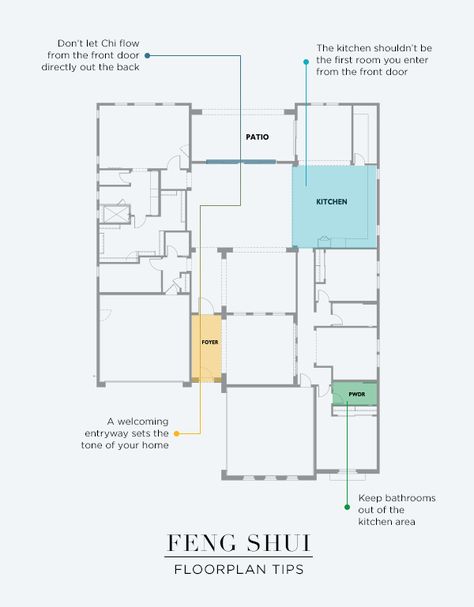 How to pick a floorplan for the best feeling based on feng shui tips. Feng Shui House Plans, Feng Shui House Layout, Feng Shui Floor Plan, Feng Shui Layout, Feng Shui Bedroom Colors, Feng Shui Rules, Feng Shui Colours, How To Feng Shui Your Home, Feng Shui Living Room