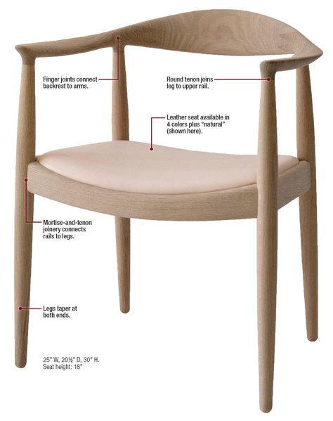 Famous Furniture: Hans J. Wegner's "The Chair" Hans J Wegner Chair, Hans Wegner Chair, Hans Wegner Furniture, Famous Chairs, Dining Chair Ideas, Famous Furniture, Wegner Chair, Hans J Wegner, Chair Ideas