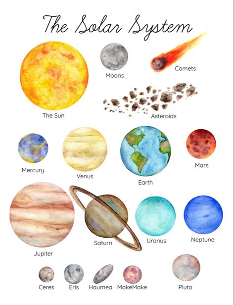 Solar System Kids, Solar System For Kids, Solar System Projects, The Planet Earth, Educational Wall Art, Nursery Wall Art Printable, Bahasa Melayu, Earth Orbit, Nursery Poster