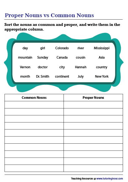 Sorting Proper and Common Nouns Common Nouns Activities, Proper Nouns Activity, Common Nouns Worksheet, Proper And Common Nouns, Nouns Exercises, Common Noun, Teaching Nouns, Tense Worksheet, Proper Nouns Worksheet