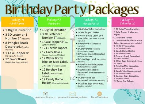 Kids Party Boxes, Packages Ideas, Birthday Packages, Party Box, Party Bundles, Party Package, Custom Cake, Birthday Party Cake, Birthday Gif