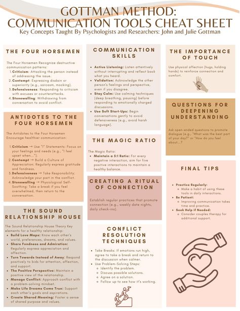 This cheat sheet can serve as a quick reference for individuals and couples looking to enhance their communication skills based on the principles established by John and Julie Schwartz Gottman. Marriage Meeting Printable, Gottman Communication, Gottman Method Worksheets, Relationship Communication Exercises, Gottman Worksheets Free Printable, Gottman Theory, Gottman Worksheets, Gottman Repair Checklist, Couples Counseling Activities