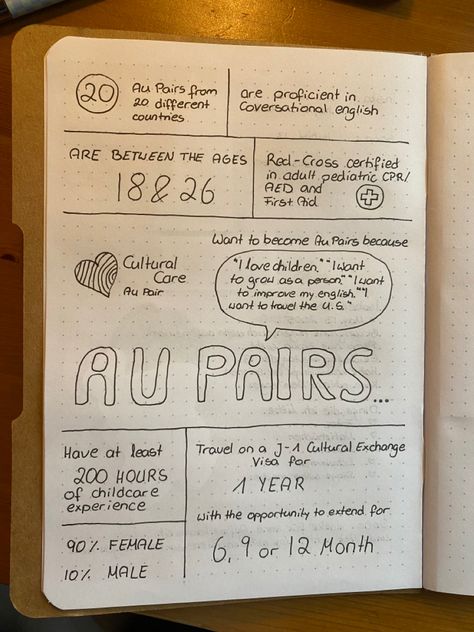 Aupair Life Aesthetic, Au Pair Aesthetic, Gap Year Plan, 3 Best Friends, Au Pair, Gap Year, I Want To Travel, Red Cross, Planner Organization