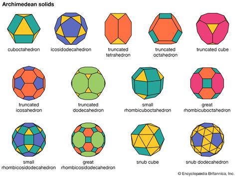 Archimedean solids - Students | Britannica Kids | Homework Help Geometric Beadwork, Regular Polygon, Chinese Graphic, Ancient Greek Philosophers, Fantasy World Map, Platonic Solid, Geometric Design Art, Geometric Solids, Spirit Science