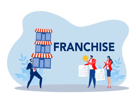 How to Buy a Franchise in Canada Franchise Poster Design, Franchise Poster, Pooja Items, Professional Lightroom Presets, Lightroom Presets Bundle, Franchise Opportunities, Franchise Business, Healthcare Industry, Friend Gifts