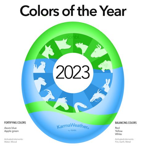 Strenghtening lucky colors for the Year of the Water Rabbit 2023, for the 12 Chinese zodiac signs: Rat, Ox, Tiger, Rabbit, Dragon, Snake, Horse, Goat, Monkey, Rooster, Dog, Pig - - - #color2023 #luckycolor2023 #coloroftheyear #fengshuicolor #chinesezodiac #cny2023 #colortrends2023 #colors2023 Lucky Color Of The Year 2023, Water Rabbit Chinese Zodiac, Couleur Feng Shui, 12 Chinese Zodiac Signs, Zodiac Signs Colors, Feng Shui Colors, Feng Shui Colours, Rabbit Colors, Cool Color Palette