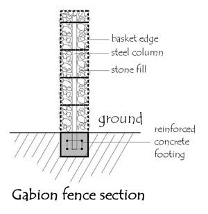 Moderne Have, Garden Railings, Gabion Fence, Gabion Baskets, Concrete Footings, Gabion Wall, Compound Wall, Fence Landscaping, Retaining Walls