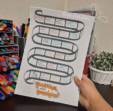 Cute Timeline Ideas For School, Life Timeline, Boarders Designs For Projects, Timeline Project, خريطة ذهنية, Holiday Homework, Mind Map Design, Aesthetic Profile Picture Cartoon Soft, Book Cover Page