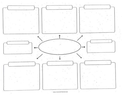 Concept Map.pdf - Notability Gallery Concept Map Template, Map Template, Concept Map, Map Design, Creative Writing, Layout, Map, Writing, Quick Saves