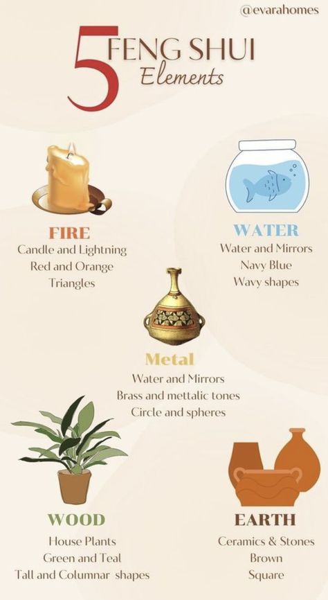 5 Elements Feng Shui, Earth Element Feng Shui, Feng Shui Wood Element Decor, Fire Element Feng Shui, Feng Shui Massage Room Tips, Feng Shui Elements Decor, Bathroom Feng Shui Ideas, Feng Shui 2024 Home, Water Feng Shui