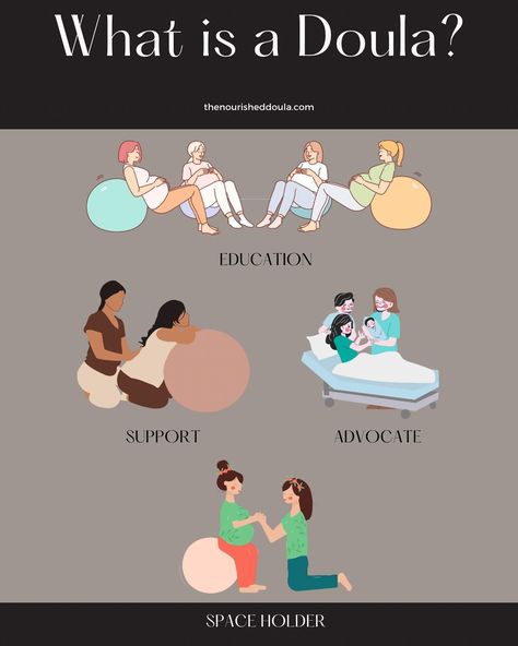 Simply put, a doula is a person who has been professionally trained to support women throughout preconception, pregnancy, birth and postpartum, but they can be so much more than this⬇️✨ Doulas are most commonly known for supporting women in the type of birth that they desire. If a mother desires to have a natural birth, they aid in fostering an environment that supports a physiological birth. They are also very knowledgeable in comfort measures and labor positions which may help guide mom an... Labor Positions, Support Women, Natural Birth, Pregnancy Birth, Women Supporting Women, A Mother, Postpartum, Professions, Fertility