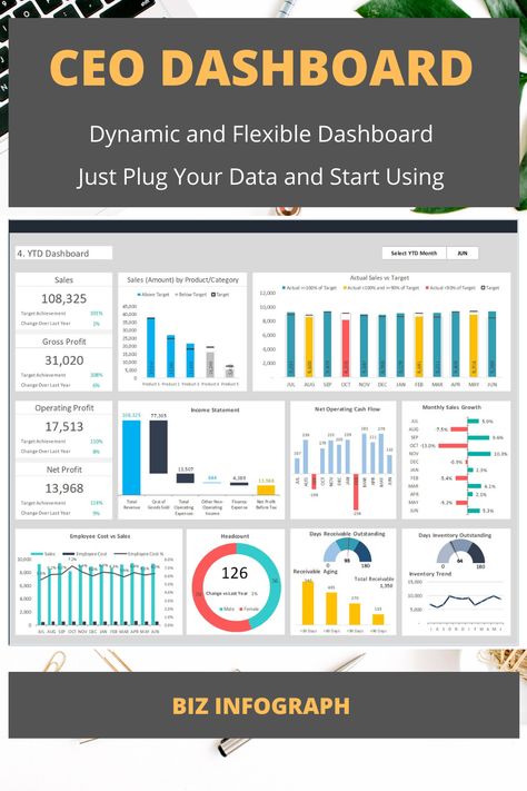 Business Kpi Dashboard, Finance Dashboard Excel, Data Report Design Layout, Smartsheet Dashboard, Excel Dashboard Design, Ceo Dashboard, Kpi Business, Life Dashboard, Kpi Dashboard Excel