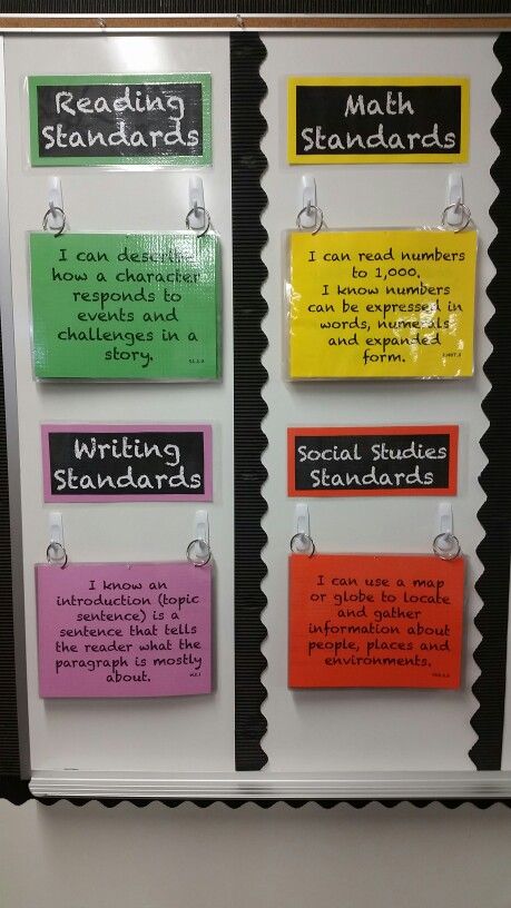 Teaching Organization, Learning Targets, I Can Statements, Class Organization, Classroom Organisation, 5th Grade Classroom, 4th Grade Classroom, 3rd Grade Classroom, 2nd Grade Classroom