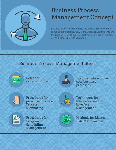 Office Powerpoint Templates, Business Plan Design, Modern Infographic, Landscape Business, Business Development Strategy, Roles And Responsibilities, Process Infographic, Process Management, Business Process Management