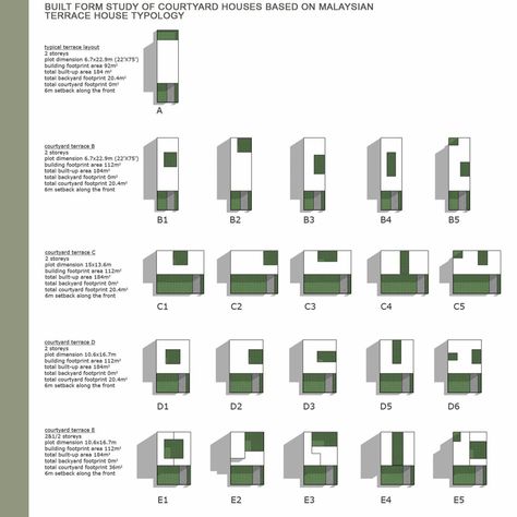 Building Typology Architecture, Building Typology Diagram, Estate Layout, Housing Typologies, Cluster Housing, Typology Architecture, Building Typology, Courtyard Terrace, Infinity Castle