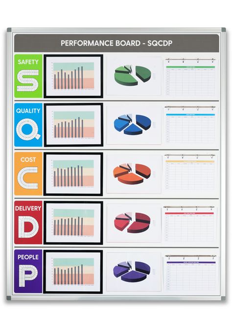 We supply a wide range of visual management boards to improve efficiencies in the workplace. From performance whiteboards to SQCDP boards. Kpi Board, Sales Quotation, Kpi Dashboard Excel, Office Safety, Visual Management, Business Psychology, Kpi Dashboard, Lean Manufacturing, Class Organization