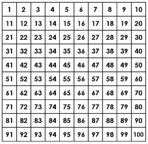 Number+Chart+1-100 Factors Of Numbers, 100 Chart Printable, 100 Number Chart, Large Printable Numbers, Printable Calendar Numbers, 100 Grid, Number Grid, Number Worksheets Kindergarten, Numbers 1 100