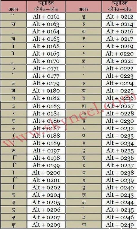 Hindi Keyboard, Word Shortcut Keys, Monthly Budget Excel, Hindi Letters, Keyboard Shortcut Keys, Computer Keyboard Shortcuts, Photoshop Keyboard, Font Keyboard, Keyboard Symbols