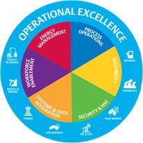 Center Management, Hospital Management, Performance Indicators, Organization Chart, Operational Excellence, Contact Center, Work Email, Continuous Improvement, Lean Six Sigma