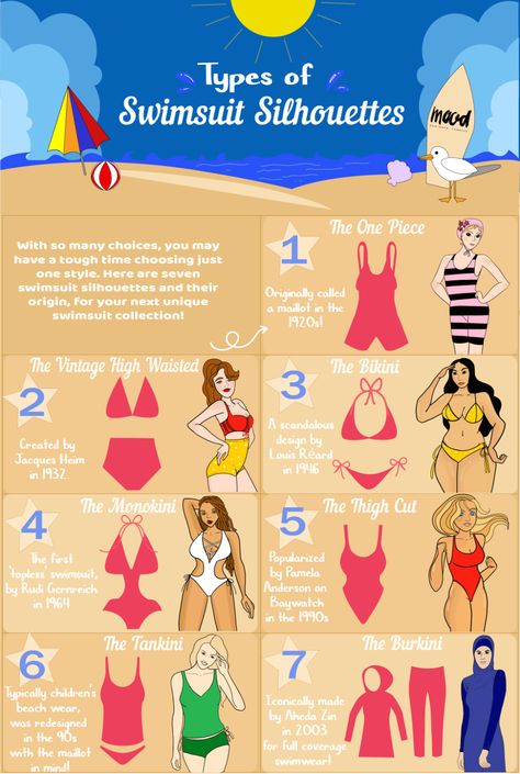 Trending Bathing Suits, Mood Sewciety, Swimsuit For Body Type, My Motto, Mood Designer Fabrics, Full Coverage Swimsuit, Summer Style Guide, Swimsuit Collection, Best Swimsuits