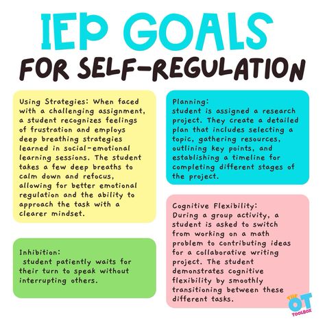 Writing IEP goals, (especially IEP goals for self-regulation needs) can be tricky. The tricky part is knowing what to measure, and how to measure it. In this post we will review IEP Goals for Self Regulation. Check out this resource for all of the info: Elementary Special Education Classroom, School Environment, Emotional Needs, Clinical Social Work, Special Education Elementary, Inclusive Education, Behavior Interventions, Iep Goals, Social Emotional Learning Activities