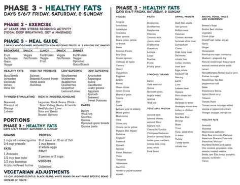 A Day in the Life on the Farm: Entering into Phase 3 and the Weekly Menu Fast Metabolism Diet Phase 3, 131 Method, Fast Metabolism Diet Plan, Fmd Phase 3, Metabolism Diet Plan, Metabolic Renewal, Metabolic Confusion, Metabolism Supplements, Smoothie Fast