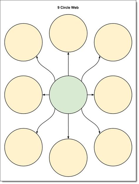 Free Graphic Organizers, Graphic Organizer Template, Organizer Template, Graphic Organizer, Mind Map, Graphic Organizers, Map, Drawings