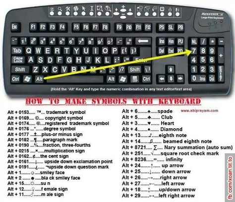 How to type symbols on keyboard Keyboard Symbols, 1000 Lifehacks, Whatsapp Tricks, Computer Shortcuts, A Keyboard, Astuces Diy, Keyboard Shortcuts, Hacking Computer, Useful Life Hacks