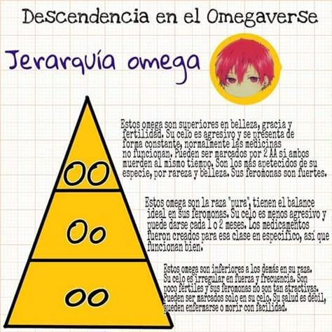 #wattpad #de-todo Tal como el título lo dice, este será una guía omegaverse. Aclaro de una vez que la mayoría de cosas que se encontraran aquí son tomadas de otros lados, los cuales citaré y les daré los créditos correspondientes. Este será una recopilación que intentaré hacer lo más completa posible para resolver l... Kirishima Eijirou, Otaku Anime, South Park, Writing Tips, Anime Chibi, Fanfiction, Books Wattpad, Dibujos Bonitos, Wattpad