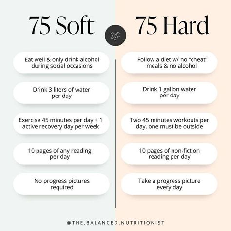 Your dietitian-led guide to what the 75 soft challenge is, how it compares to 75 hard, and whether or not its right for you. 75 Soft Challenge Rules, 75 Easy Challenge, 75 Hard Challenge Rules, School Planner Organization, 75 Challenge, Study Planner Printable Free, School Planner Template, Gym Planner, 75 Soft Challenge