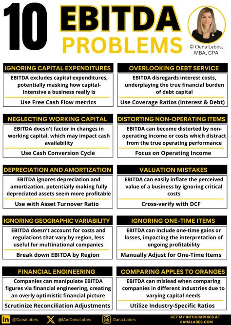 Oana Labes, MBA, CPA on LinkedIn: #entrepreneur #finance #business Business Terminology, Marketing Plan Infographic, Learn Accounting, Accounting Education, Financial Literacy Lessons, Accounting Basics, Business Excellence, Financial Motivation, Bookkeeping Business