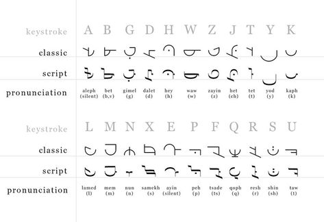 Angelic Script — Angelarium: The Encyclopedia of Angels Light Language Alphabet, Angelic Font, Angelic Rune, Language Symbols, Strength Bible Quotes, Angelic Symbols, Different Alphabets, Alphabet Lore, Alphabet Symbols