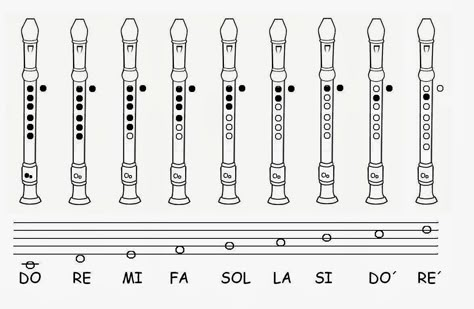 Learning Music Notes, Recorder Sheet Music, Learn Music Theory, Music Teaching Resources, Music Lessons For Kids, Music Tabs, Music Curriculum, Music Worksheets, Recorder Music