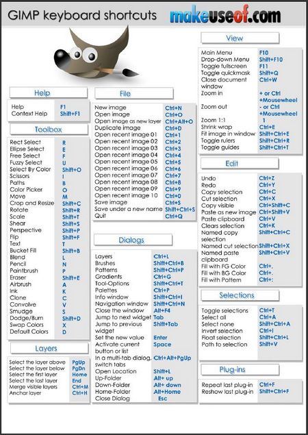 GIMP Shortcuts Gimp Keyboard Shortcuts, Free Photoshop Alternatives, Gimp Editing, Photoshop Alternatives, Gimp Photo Editing, Interaktives Design, Gimp Tutorial, Inkscape Tutorials, Pc Photo