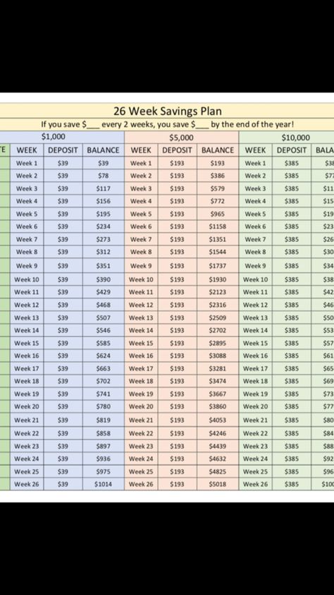 26 Week Savings Plan Save 10k In 26 Weeks, 26 Week Money Challenge, 100 A Week Savings, 1600 Savings Plan, 10 000 Savings Plan Biweekly 26 Weeks, Fortnightly Saving Plan, 26 Week Savings Plan Biweekly, 50k Savings Plan, Twice A Month Savings Plan