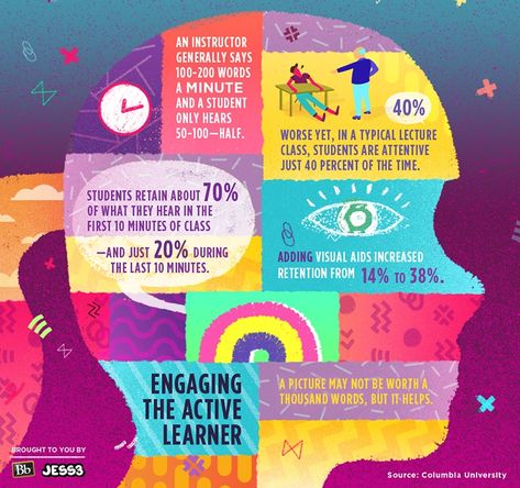 Engaging the Active Learner Infographic - e-Learning Infographics Teach Like A Pirate, Visual Thinking, Learning Template, Mobile Learning, Brain Based Learning, Instructional Design, 21st Century Learning, School Counseling, Educational Infographic