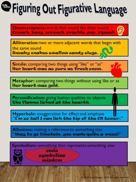 Infographic to easily teach students about figurative language. Teaching through definition, graphics and examples of metaphor, simile, personification, allusion, symbolism and alliteration. Allusion Examples, Alliteration Examples, English Major, Class Room, Figurative Language, Everyday Hacks, English Vocabulary Words Learning, Language Teaching, English Vocabulary Words