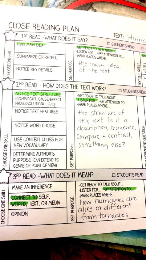 What Is Close Reading, Reading Anchor Chart, Close Reading Anchor Chart, Close Reading Strategies, Close Reading Passages, Science Reading, Reading Anchor Charts, Middle School Reading, 3rd Grade Reading