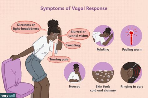 Light Headedness Causes, Neurocardiogenic Syncope, Scleroderma Awareness, Forward Head Posture Exercises, Dysautonomia Pots, Neck And Shoulder Muscles, Invisible Disease, School Health, Better Body